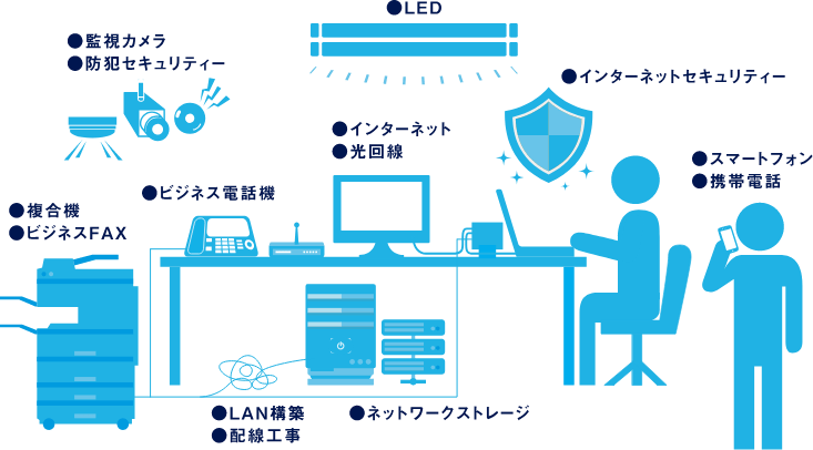 オフィスのことならオーエーセンターに